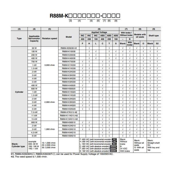 Промышленный мотор сервопривода ОМРОН Р88М-ГП10030Х-З 400-ВАК Иньпут модели для трехфазного типа входного сигнала