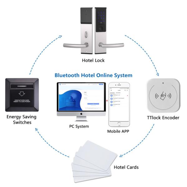 TT Lock Hotel System / RFID Card Lock System / 13.56Mhz Smart Card Hotel System/ Hotel Lock Encoder/ Bluetooth Smart Lock Система блокировки с помощью RFID карт / 13.56Mhz Система блокировки с помощью смарт-карт / Система блокировки с помощью смарт-карт / Система блокировки с помощью смарт-карт / Система блокировки с помощью смарт-карт