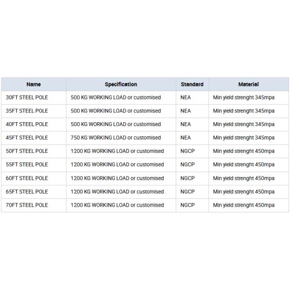 Pôle d'acier galvanisé à transmission 50FT 60FT 70FT 75FT Norme NPC