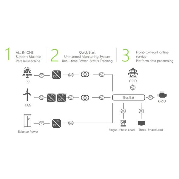 OEM/ODM Industrial and Commercial Energy Storage Cabinet 2.6T