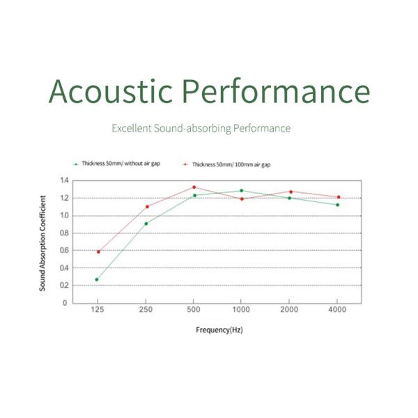 Polyester Fiber Acoustic Panel 1200x600mm 12mm Sound Absorbing Wall Board for Shopping Mall Interior Decoration