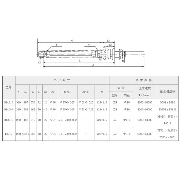 Wear Well Strength Textile Machinery Spare Parts / Wool Spinning Spindle