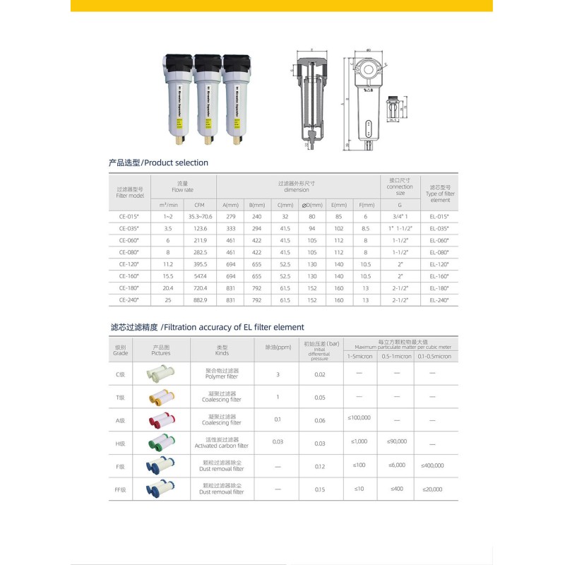 CE Series Precision Filter 1.0MPa Compressed Air Filter Anti Corrosion Process