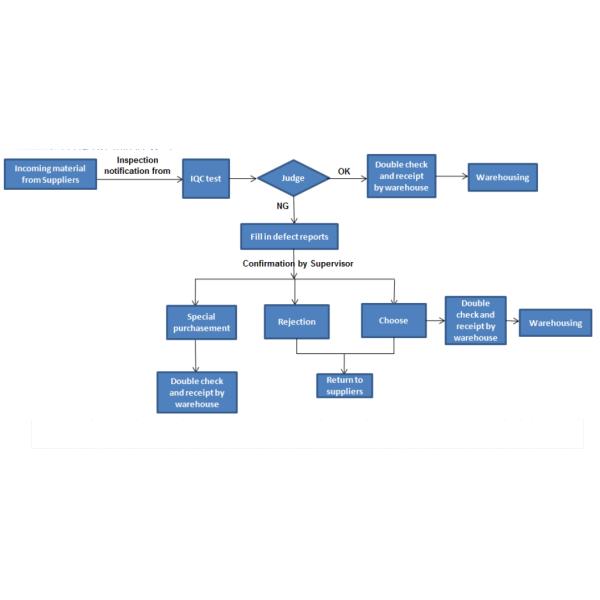 Shenzhen Lean Kiosk Systems Co., Ltd.