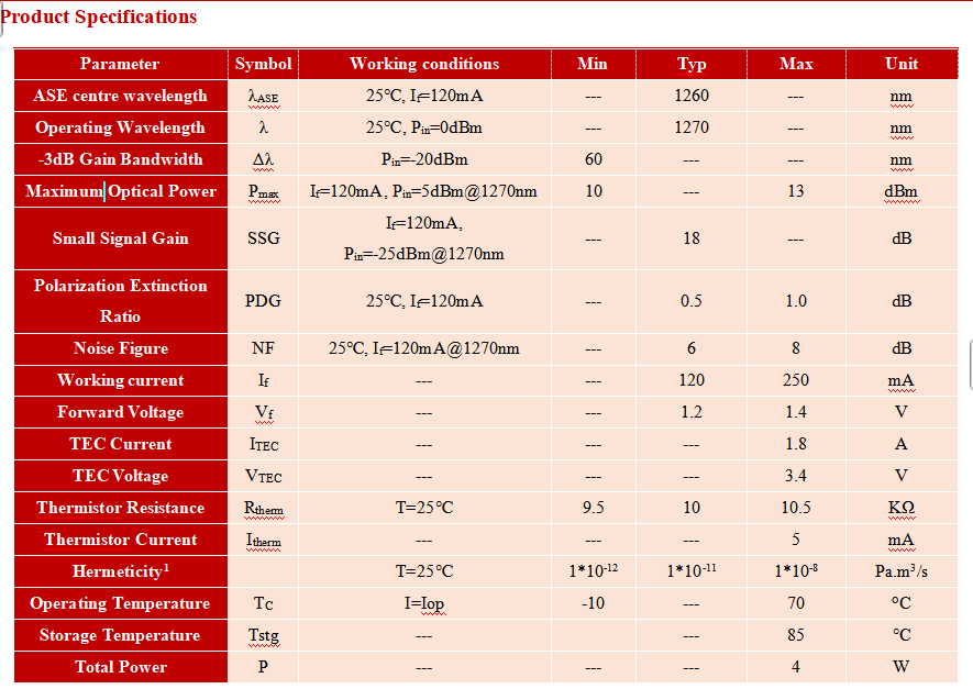 1270nm Butterfly SOA for 40G/100G and LWDM Optical Signal Amplification in Data Centers