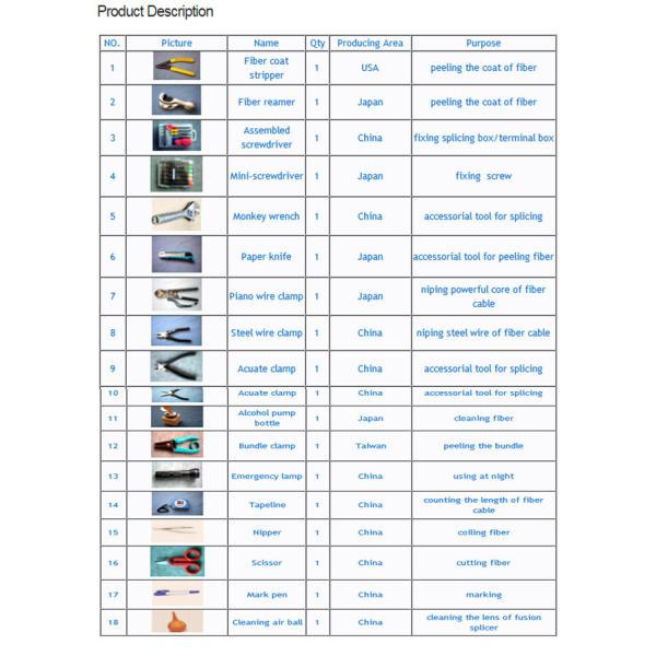 FAST Connector  250μM 900μM  Fiber Optic Tool Kits
