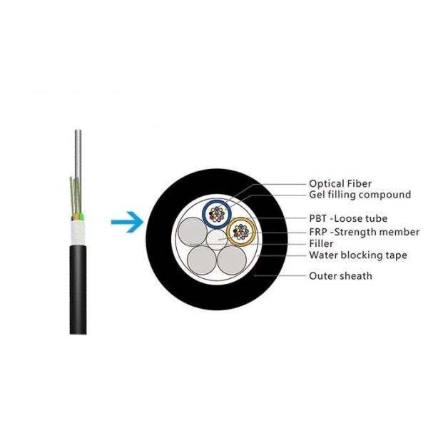 OEM Non Metallic Aerial Fiber Optic Cable 2 - 288 Core Fiber Count With Filling Compound Filler