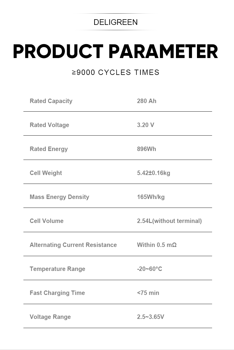 CALB Новый аккумулятор 3.2V 280Ah Lifepo4 Призматическая ячейка для E Car США/Польша На складе
