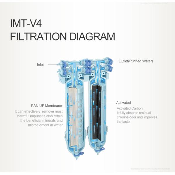 ультра очиститель воды фильтрации 110V