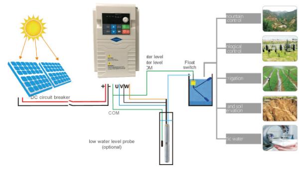 380-415V LED Display Inverter de bomba solar 0,75-200kw Tipo de saída múltipla 0-300HZ Modo de baixa frequência