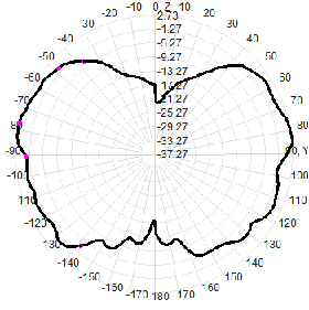 N Masculin 3G 4G LTE GSM NB-Iot GPRS ATU DTU Station de base extérieure omnidirectionnelle Porte d'entrée Antenne en fibre de verre