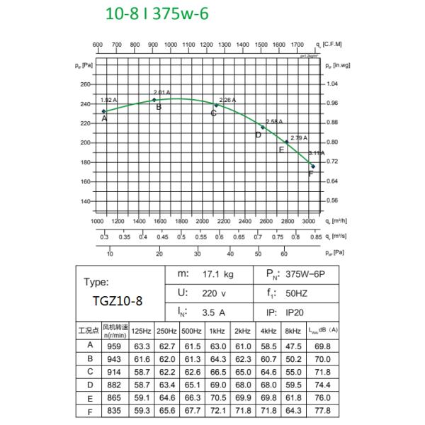 Мотор вентилятора BLDC CCC YDK-375-6, двигатель для воздуходувки вытыхания стали углерода