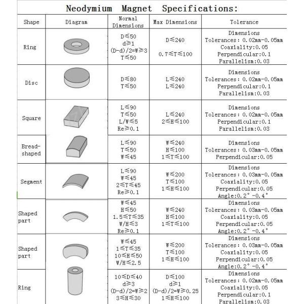 N52 Rare Earth Super Strong Magnet NdFeB Magnet Neodymium Disc Magnets