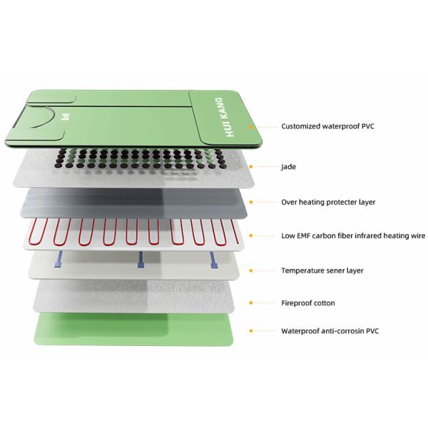 Нефритовый турмалин камень Дальний инфракрасный саунный одеял Корпус 110V