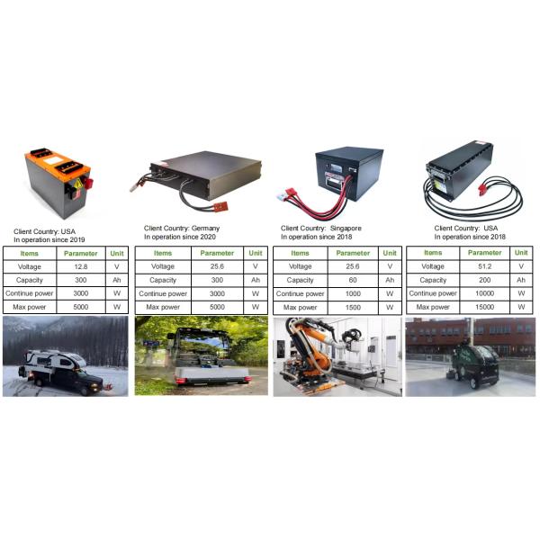 24В литий-железофосфатная батарея глубокого цикла для машины очистки роботов AGV