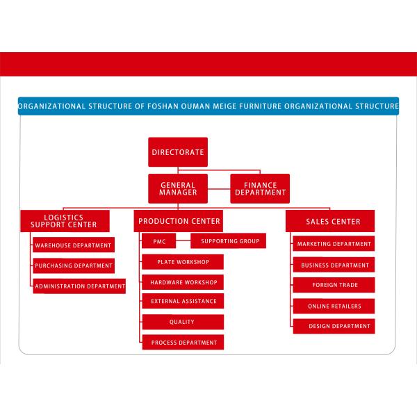 FOSHAN OMAN MEIGE FURNITURE CO.,LTD