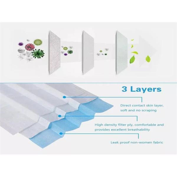 Elastic Earloop Non Woven Fabric Disposable Face Mask