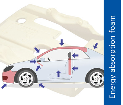Automotive Parts Polyurethane Foam Products , Car Bumper Rigid Polyurethane Foam Sheets