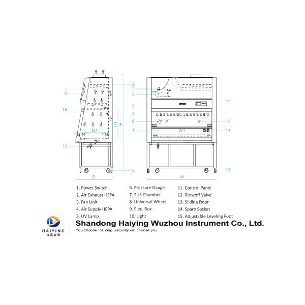 Filtration chimique de Reserch de Cabinet sans canal de sécurité biologique d'OIN 5