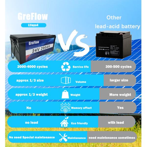 Батарея 24v 200ah фосфорнокислого железа 24v Lifepo4 лития