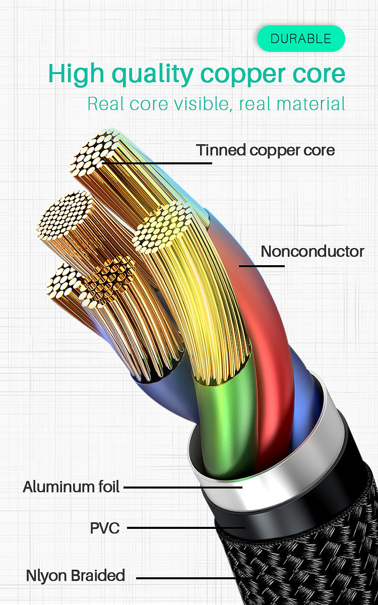 5A 100W Quick Charge USB A To Type-C Cable 10Gbps OEM