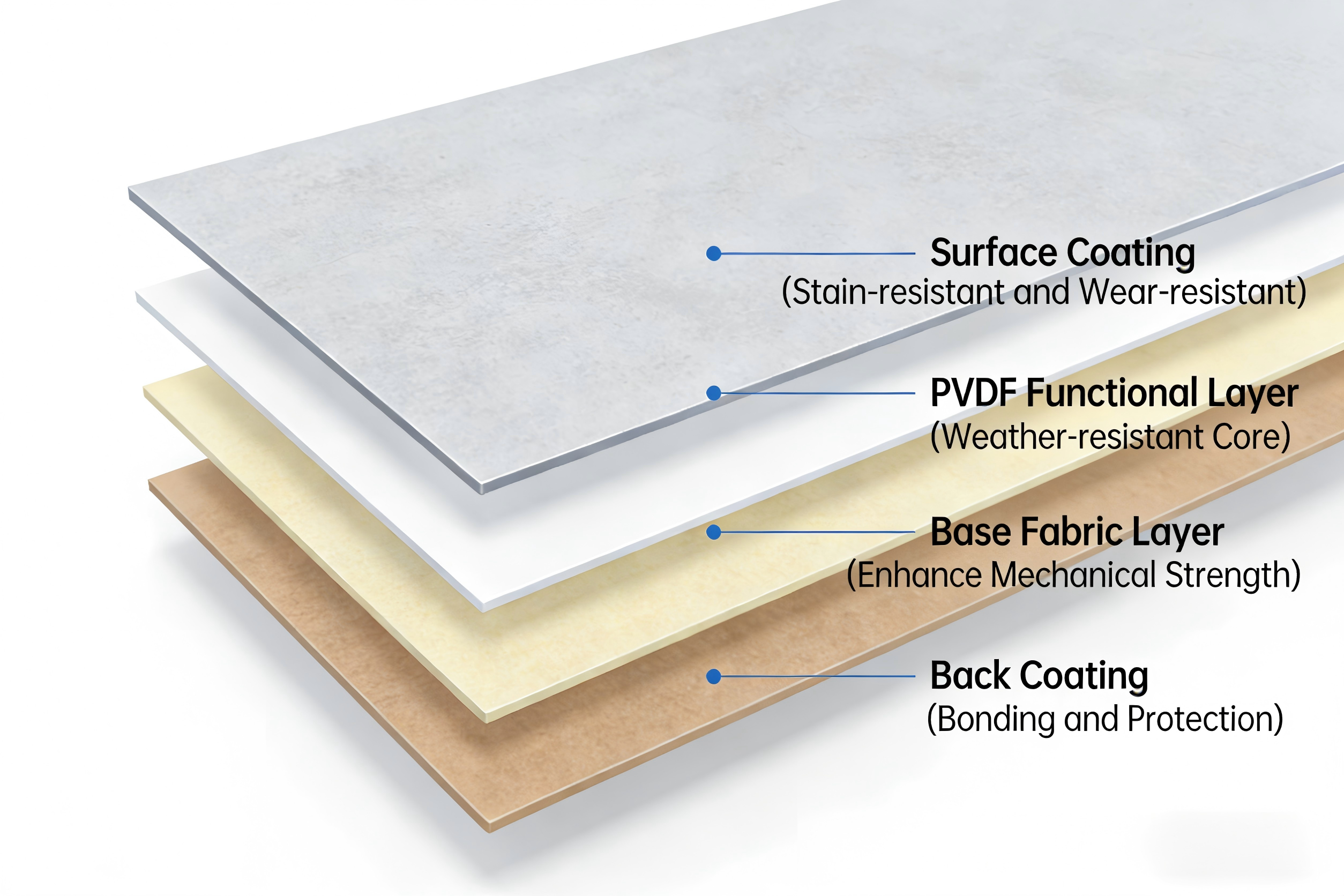 PVDF Functional Membrane For Outdoor Construction Engineering