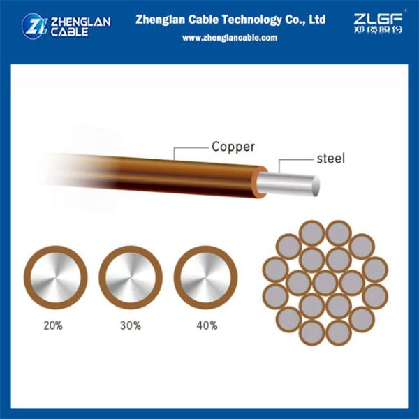 Copper-Clad Steel Stranded Conductor ASTM B228 Grounding Wire for Industrial Applications