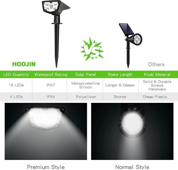 16 LED Solar Landscape Spotlights,IPX7 Waterproof Solar Powered Wall Lights