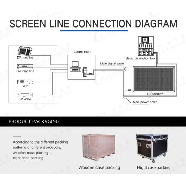 Экран 1000x500mm СИД высокой стены СИД проницаемости прозрачной видео- на открытом воздухе прозрачный