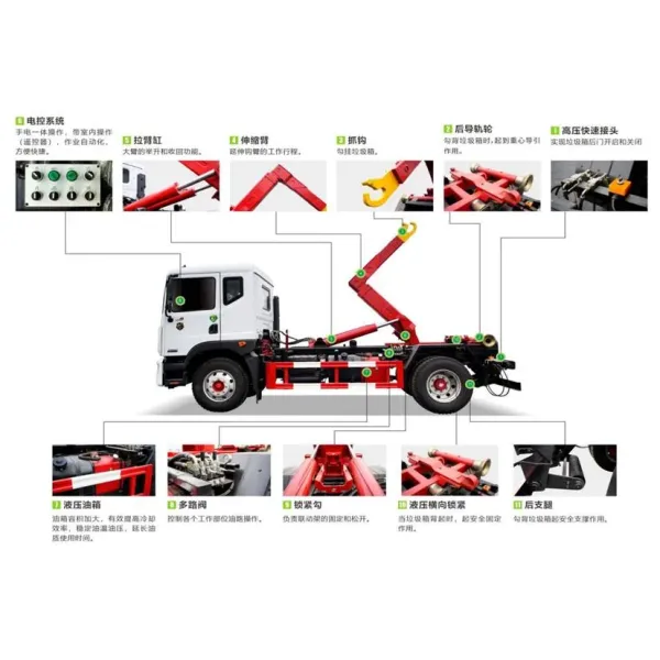 Dongfeng Hook Arm Garbage Truck for Efficient Waste Management