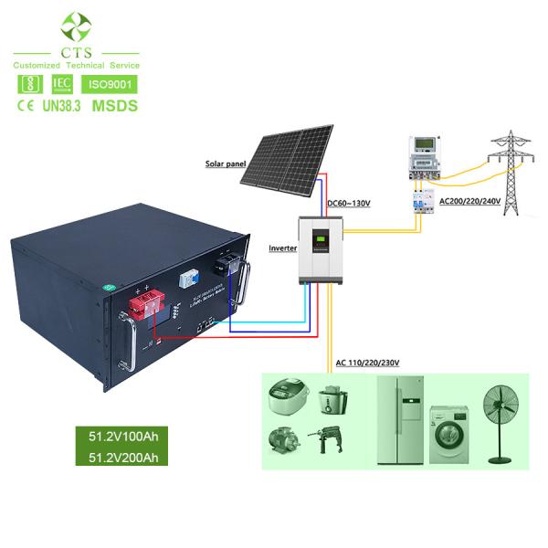 Sistema longo do armazenamento de energia do bloco 48V 100AH 200AH 5KW 10KW da bateria do ciclo de vida BMS Lifepo 4