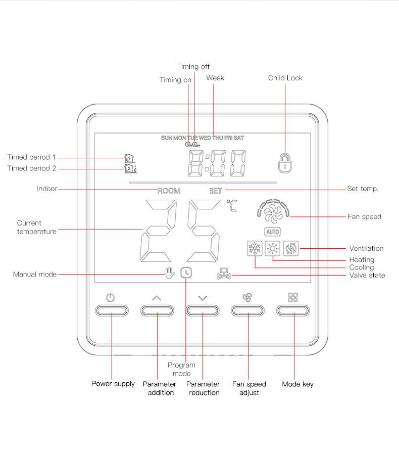 Central Air Conditioning Thermostat for Fan Coil System Control