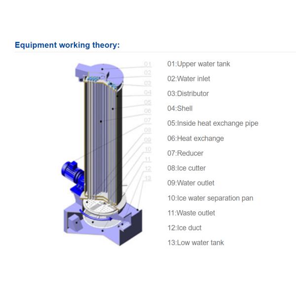 15000 кг емкость хранения льда кристаллическая трубка ледоколы для промышленных производственных линий