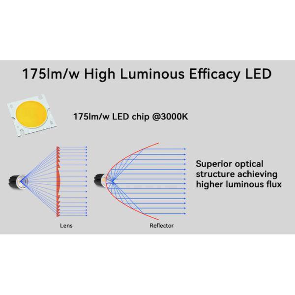 High Efficiency 150lm/w MR16 Module Adjustable Beam For Commercial Residential Lighting
