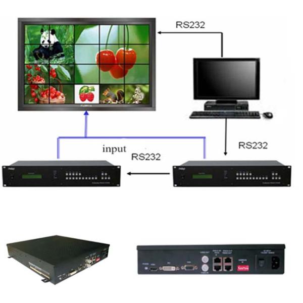 1920x1080 HD LCD Video Wall 3.8mm IPS Screen Panel 500Nits Brightness