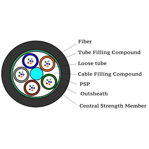 GYTS Direct burial armored outdoor fiber optic cable