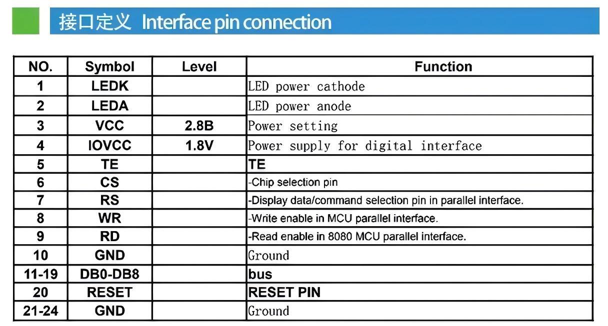 2.4 inch Sunlight Readable TFT Module with 240X320 Resolution and MCU 8bit Interface