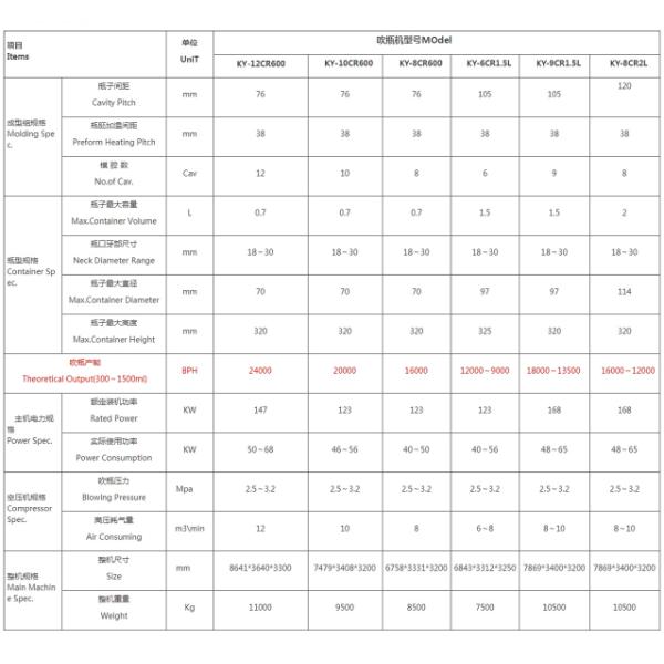 деятельность системы прессформы дуновения бутылки ЛЮБИМЦА 0.75L высокоскоростная