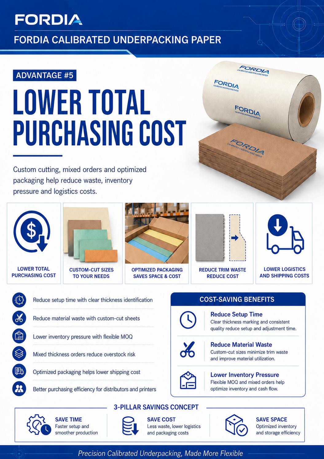 Custom Calibrated Paper Underlay Sheet Rubber Blanket for Heidelberg Komori KBA Roland