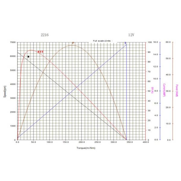 motor 6657rpm - del empujador del submarino 13.5A motor sin cepillo submarino 7000rpm