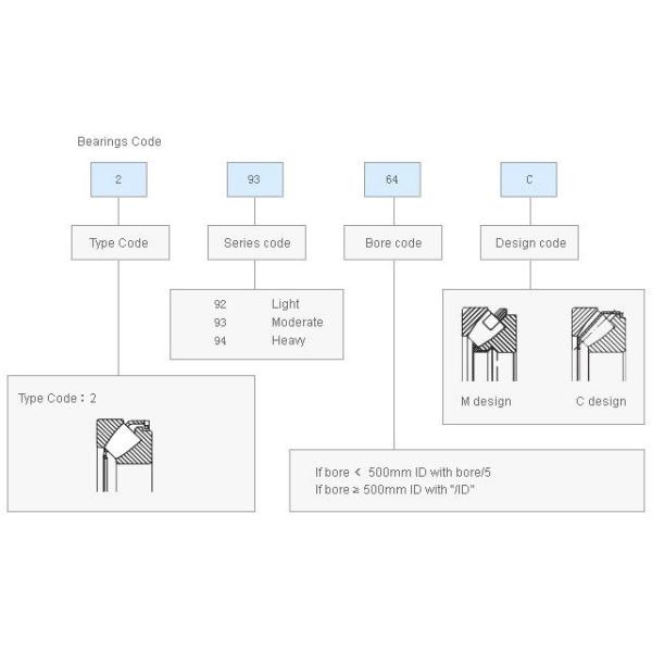 Largura 240 mm Rolamento de rolos cônico métrico 29348E OEM de alto desempenho