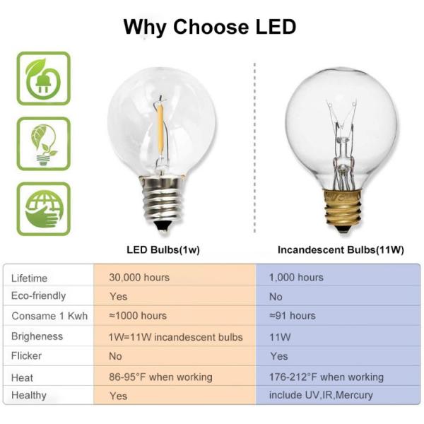 света шарика рождества шариков шарика G40 1W строки СИД 2700K винтажные на открытом воздухе