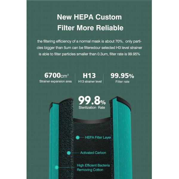 Homefish H13 фильтр рабочий стол Автомобильный очиститель воздуха отрицательный ион 8 миллионов штук/см3