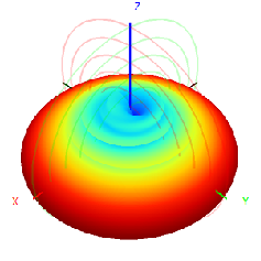 N female 1.4G 1420-1450M 7dbi Omnidirectional Fiberglass Waterproof Antenna 25x1100