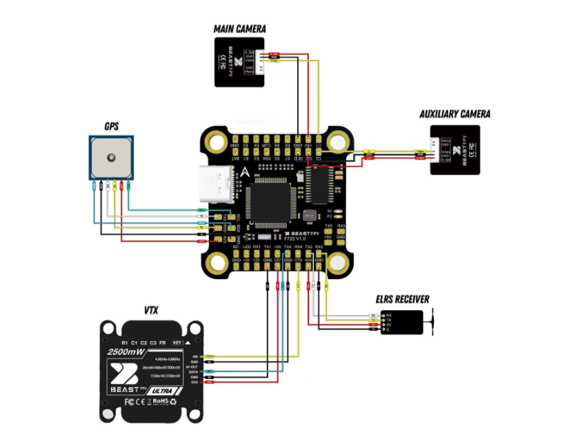 BEASTFPV (F722 65A 80A Flight Controller & ESC) F722 65A FC & ESC Stack for FPV Racing drone