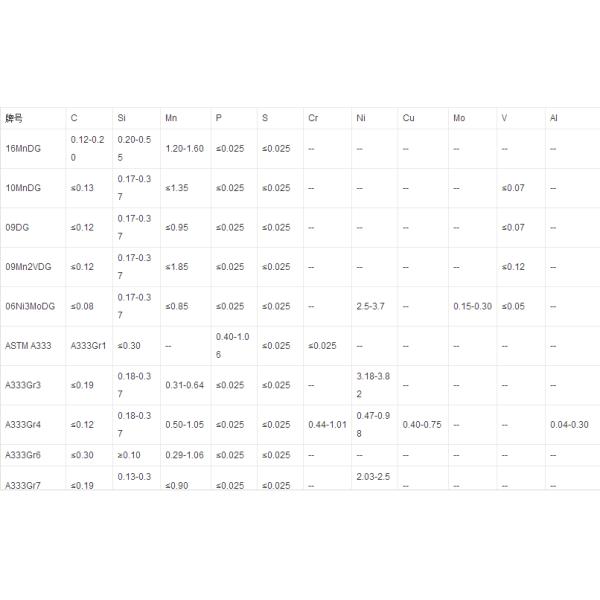 Многофункциональная 4 трубка стальной трубы дюйма А53 ГР.Б /A333 Гр1/АПИ 5л С52 безшовная криогенная
