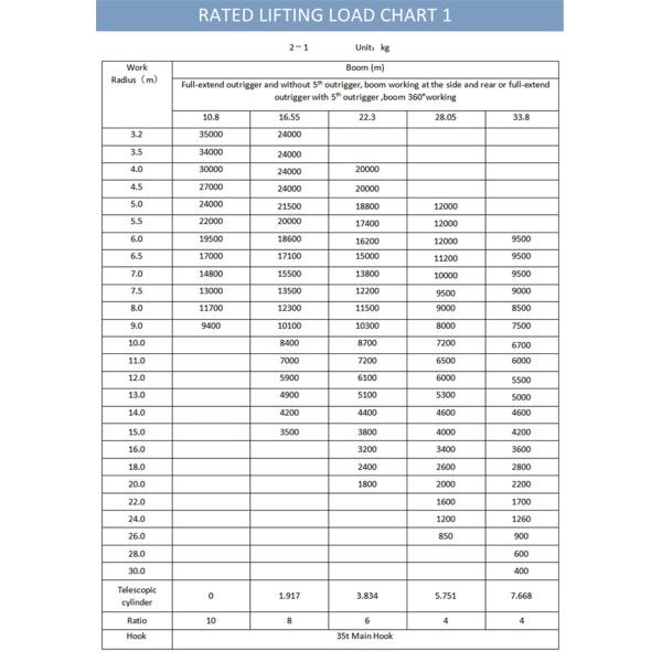 QLY35   35Ton Truck Crane