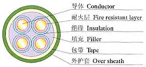 Медный кабель проводника изолированный XLPE огнезащитный, кабель низшего напряжения для зданий