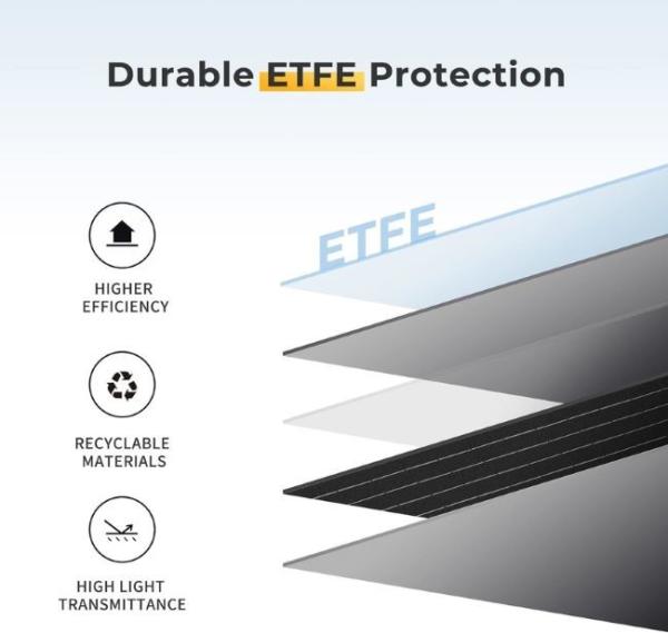 Carregador de painel solar dobrável de 300W IP65 à prova d'água