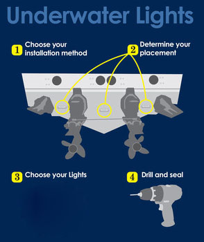 Blue White RGB Underwater Boat Transom Led Lights 27w Marine Lighting For Boat